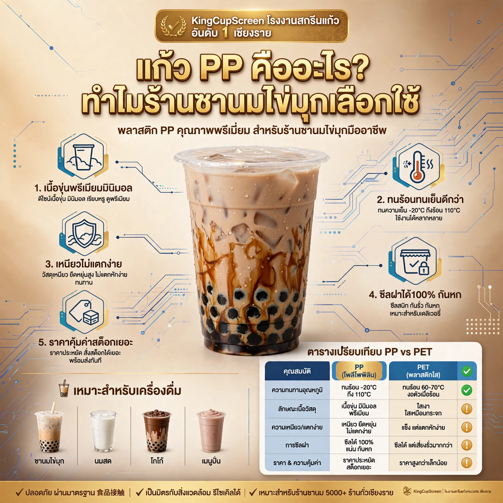 แก้ว PP คืออะไร? ทำไมถึงเป็นแก้วขวัญใจร้านชานมไข่มุกอันดับ 1 [อัปเดต 2026]