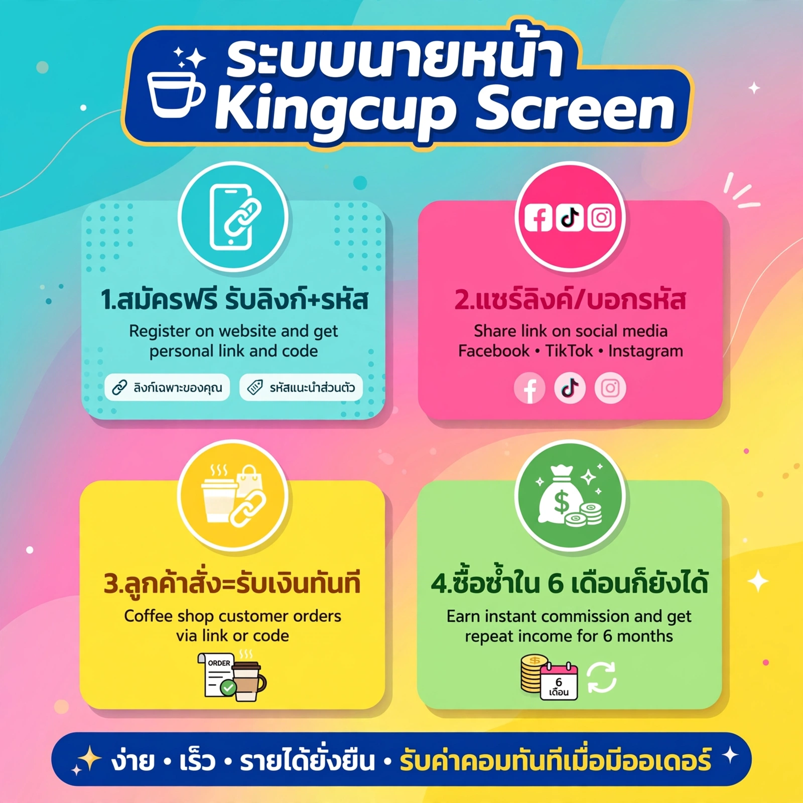 รายได้ของตัวแทน Kingcup Screen มาจากไหน? มาอธิบายให้ชัดๆ ครับ
