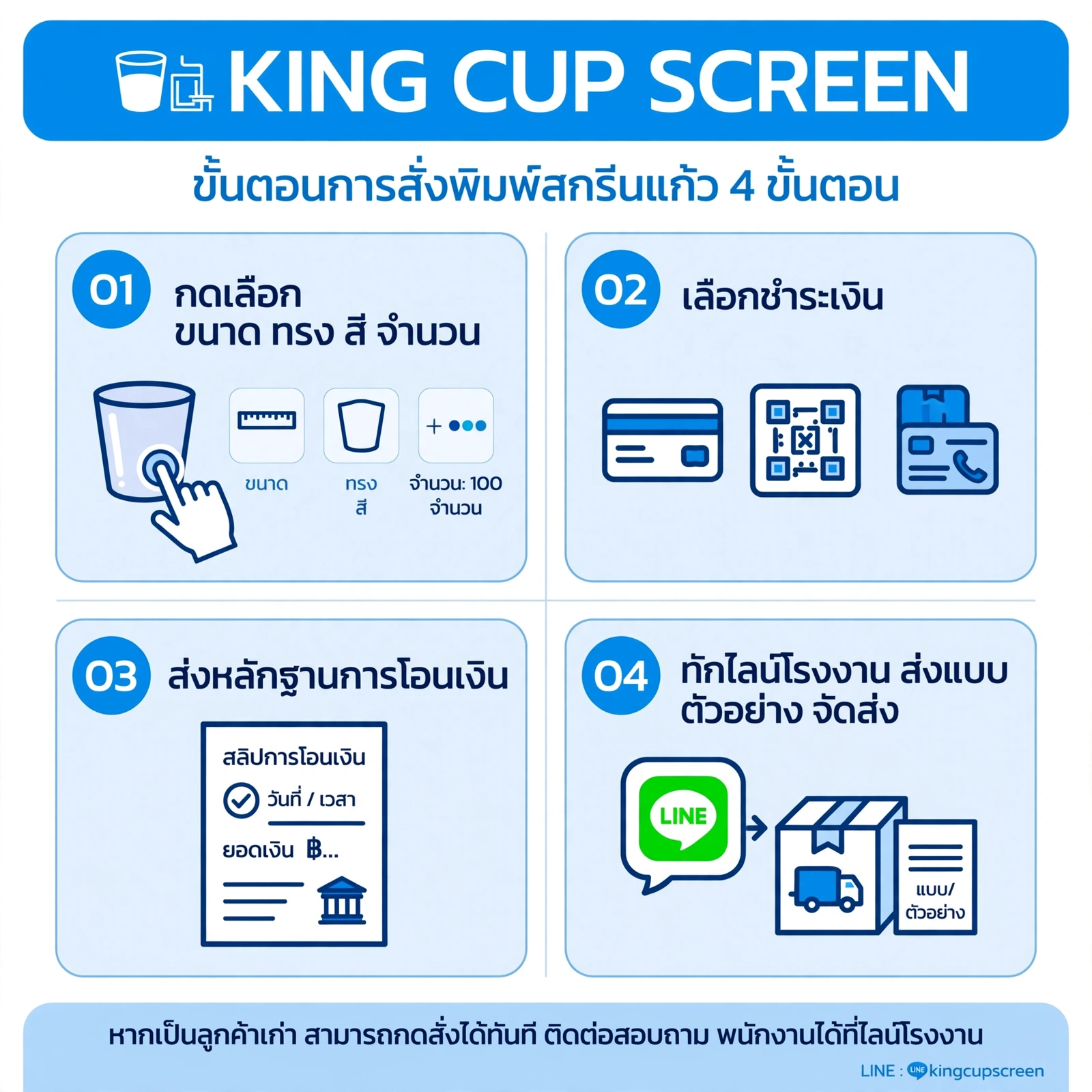 ขั้นตอนการสั่งพิมพ์สกรีนแก้วกับ KING CUP SCREEN ทำอย่างไร?