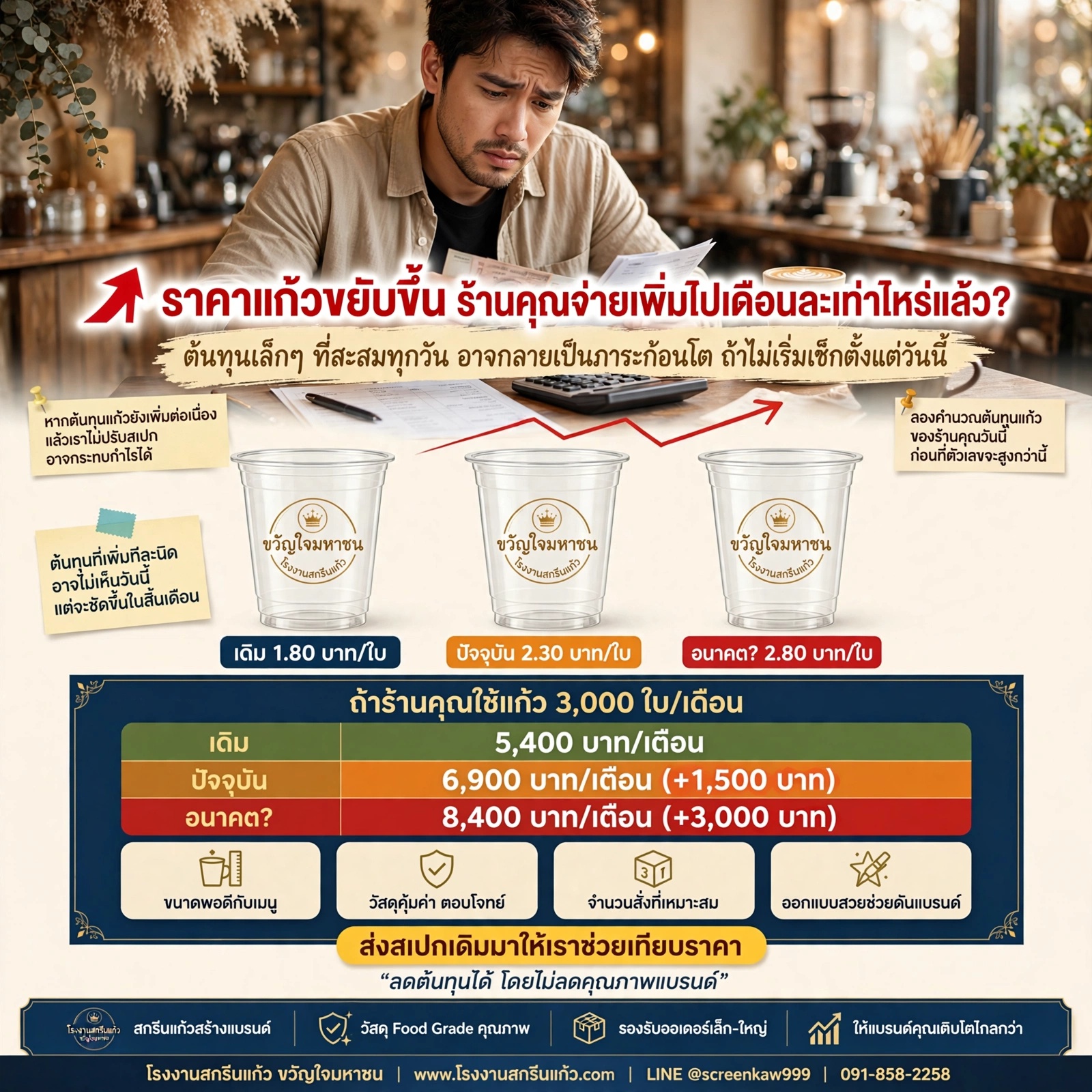 หลายร้านกาแฟยังไม่รู้ว่า ต้นทุนเล็กๆ ที่จ่ายทุกวัน กำลังกลายเป็นภาระก้อนโต  ภาพนี้คือเรื่องจริงของร้านกาแฟส่วนใหญ่ในไทยตอนนี้ ต้นทุนวัตถุดิบแก้วพลาสติกปรับขึ้นต่อเนื่อง หากคุณยังใช้สเปกเดิมโดยไม่ทบทวน กำไรอาจหายไปเงียบๆ  มาดูตัวเลขจริง ถ้าร้านคุณใช้แก้ว 3