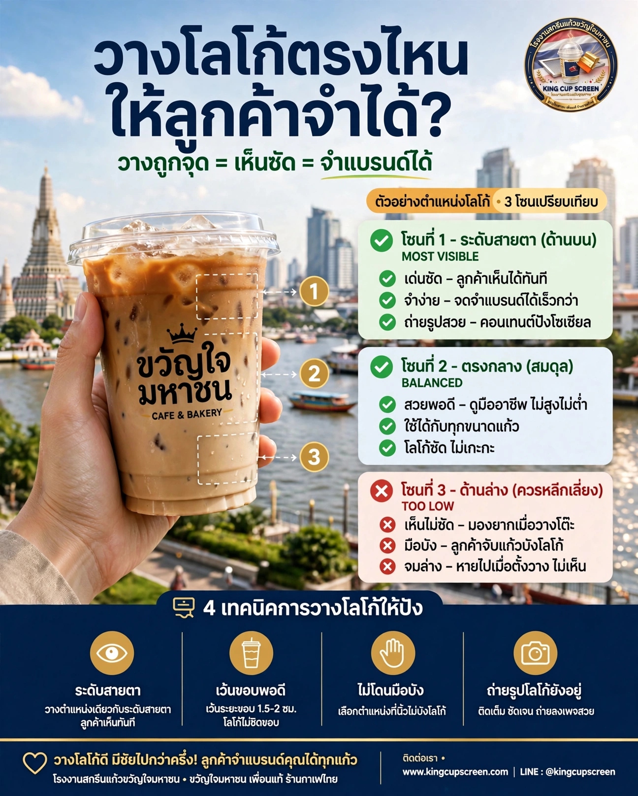 วางโลโก้ตรงไหน ให้ลูกค้าจำได้? เปิด 3 โซนสกรีนแก้วที่เจ้าของร้านกาแฟต้องรู้